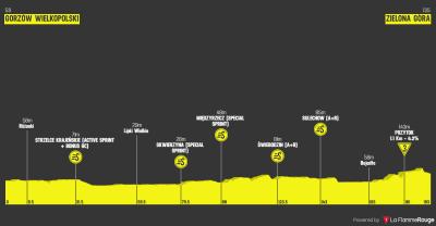 Miniprofil for cykelløbet Polen Rundt [M] - 3. etape